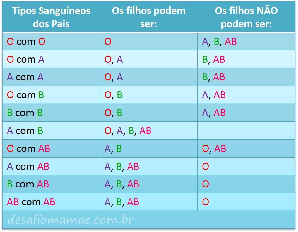 RH negativo e gravidez